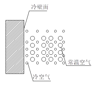 全熱交換器新風系統--結露對策篇(圖1)
